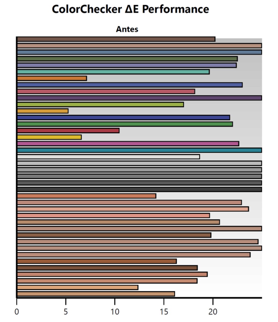 Color Checker – antes