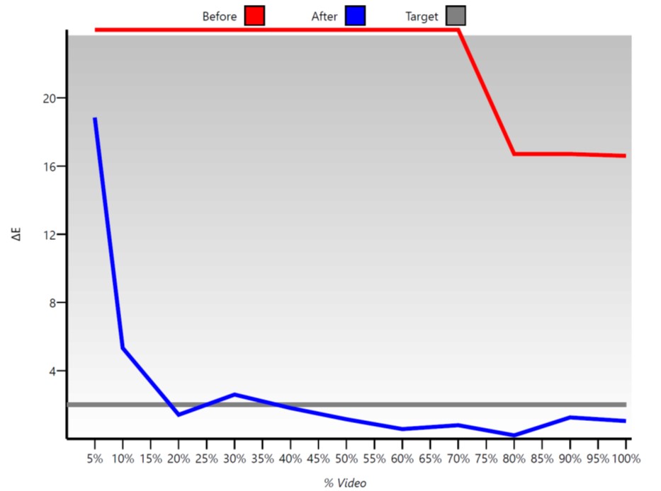 Grayscale – antes e depois