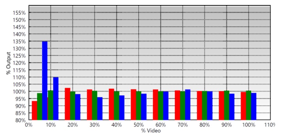 RGB Balance – depois