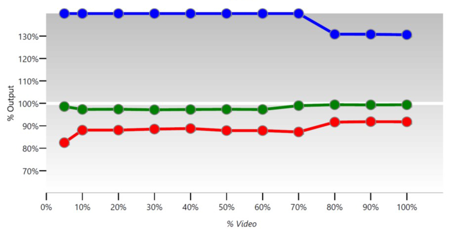 RGB Line Chart – antes