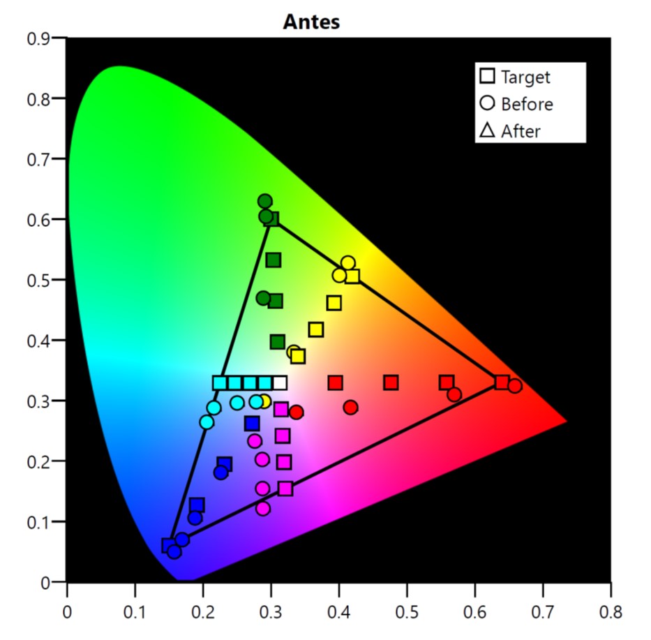 Saturação de cores – antes