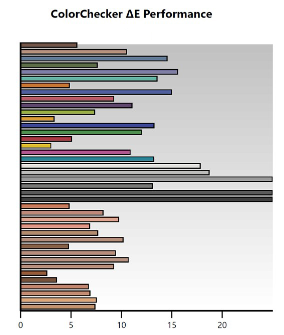 Color Checker – antes