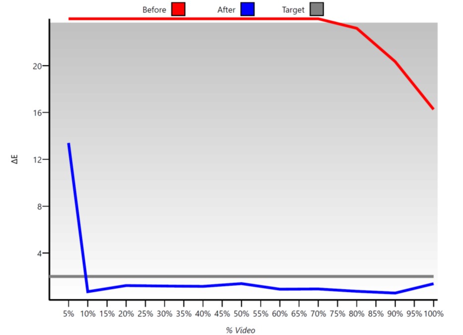 Grayscale – antes e depois