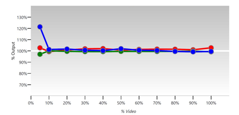 RGB Line Chart – depois